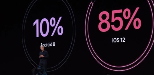 Apple Revela novidades do IOS12