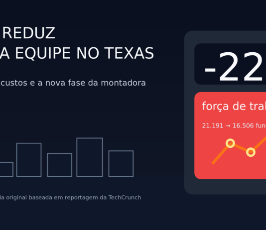 Ilustração editorial sobre a redução de 22% da força de trabalho da Tesla no Texas